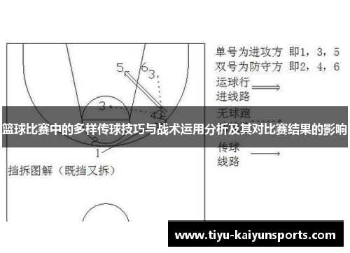 篮球比赛中的多样传球技巧与战术运用分析及其对比赛结果的影响