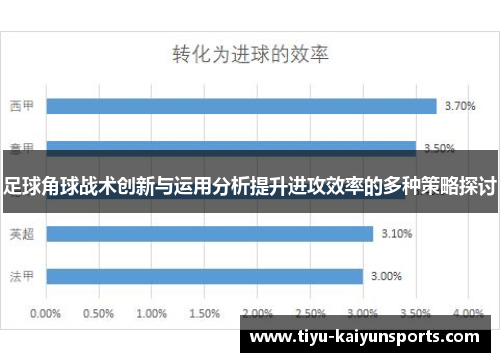 足球角球战术创新与运用分析提升进攻效率的多种策略探讨