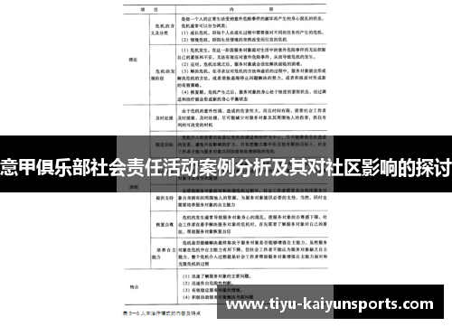 意甲俱乐部社会责任活动案例分析及其对社区影响的探讨