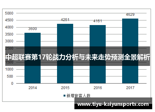 中超联赛第17轮战力分析与未来走势预测全景解析