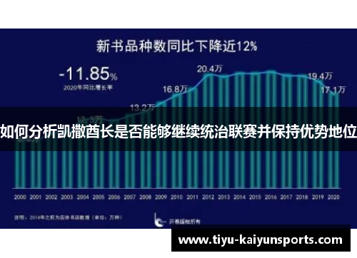如何分析凯撒酋长是否能够继续统治联赛并保持优势地位