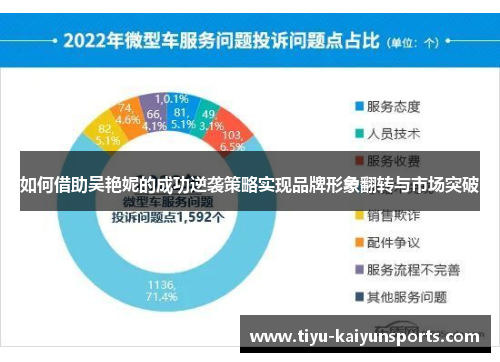 如何借助吴艳妮的成功逆袭策略实现品牌形象翻转与市场突破