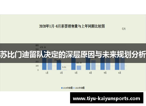 苏比门迪留队决定的深层原因与未来规划分析
