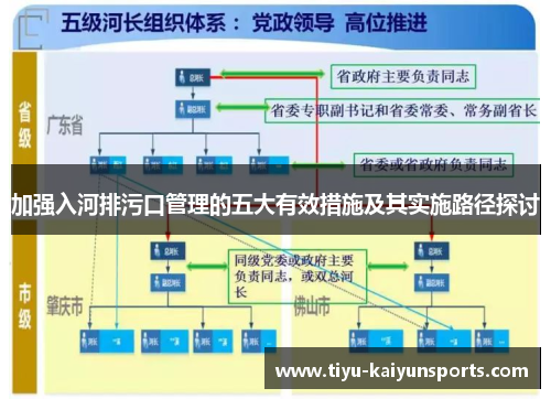 加强入河排污口管理的五大有效措施及其实施路径探讨