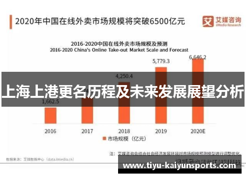 上海上港更名历程及未来发展展望分析