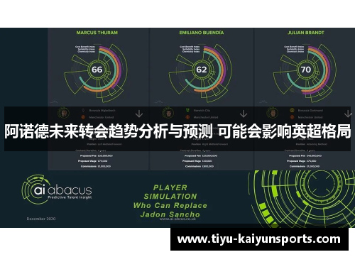 阿诺德未来转会趋势分析与预测 可能会影响英超格局