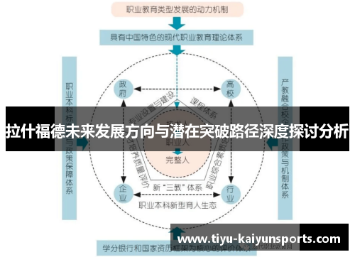 拉什福德未来发展方向与潜在突破路径深度探讨分析